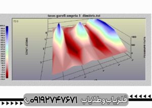 فلزیاب Geo Examiner