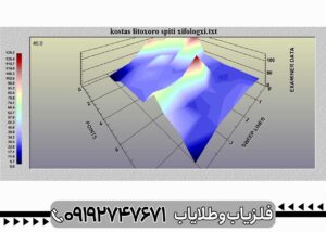 فلزیاب Geo Examiner
