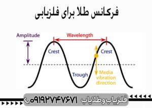 فرکانس طلا برای ردیابی