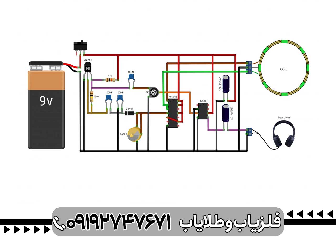 راهنمای جامع کاوش با فلزیاب